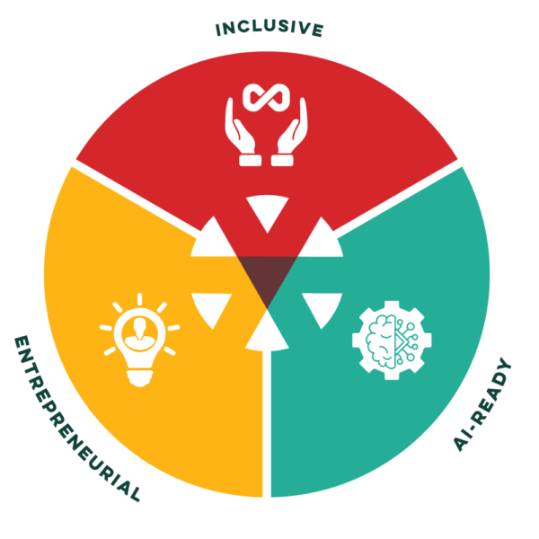 our values and pillars